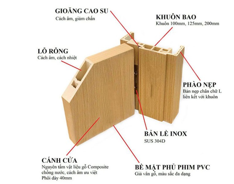Chi tiết về cấu tạo cửa gỗ Composite tỉnh Đồng Tháp
